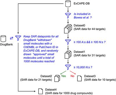 Predicting Off-Target Binding Profiles With Confidence Using Conformal Prediction